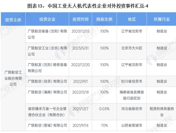 航拍保｜2024年工业无人机行业产业链全景梳理及区域热力地图