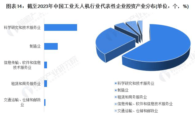 航拍保｜2024年工业无人机行业产业链全景梳理及区域热力地图