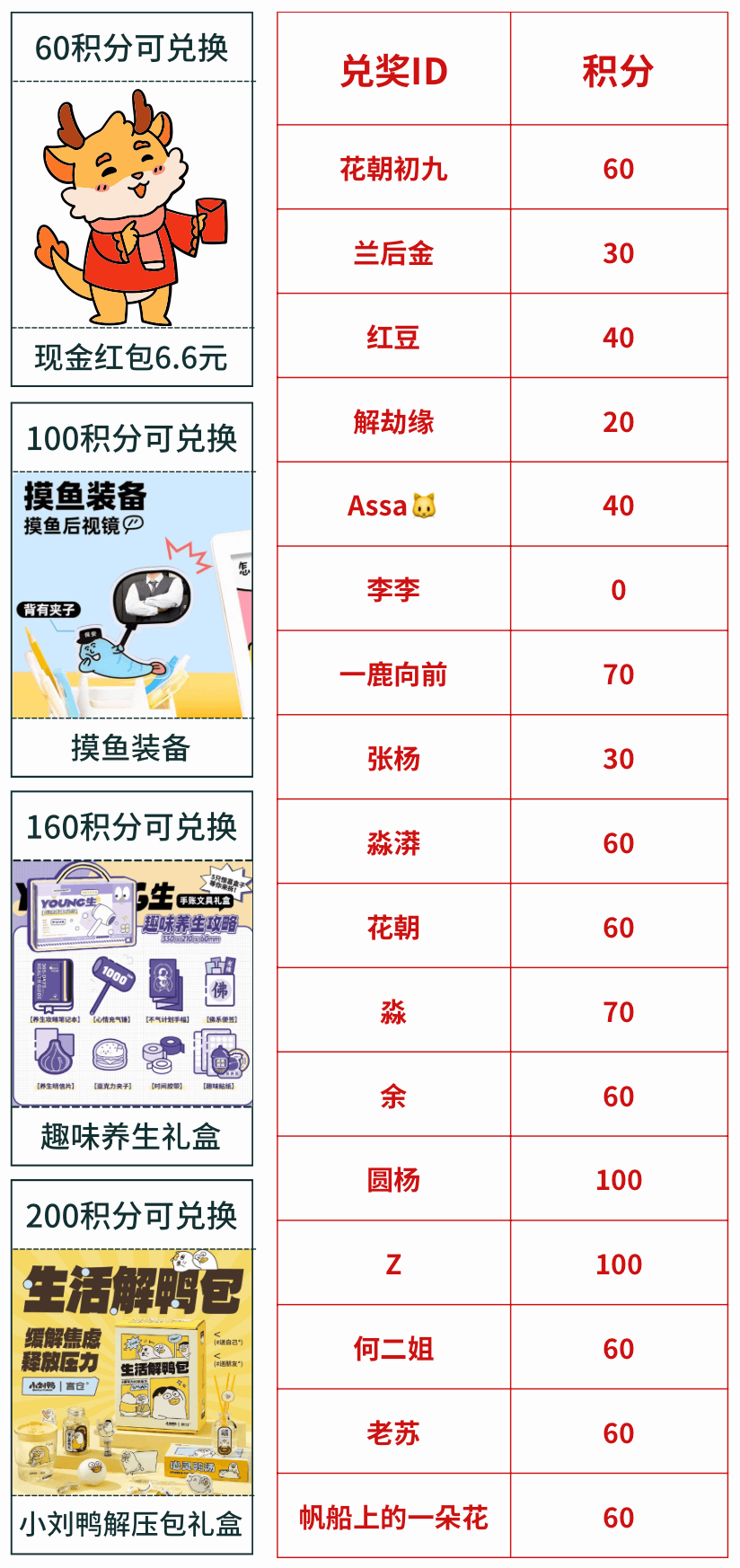 龙年有福利｜航拍保春节活动兑奖名单公示！