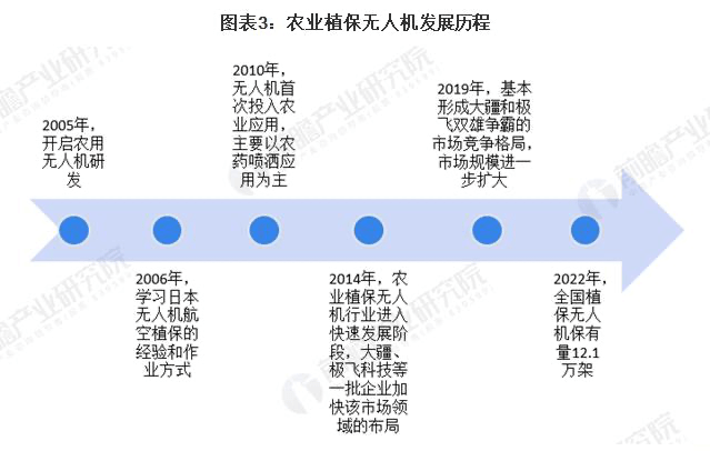航拍保｜2024 年中国工业无人机行业细分市场现状分析