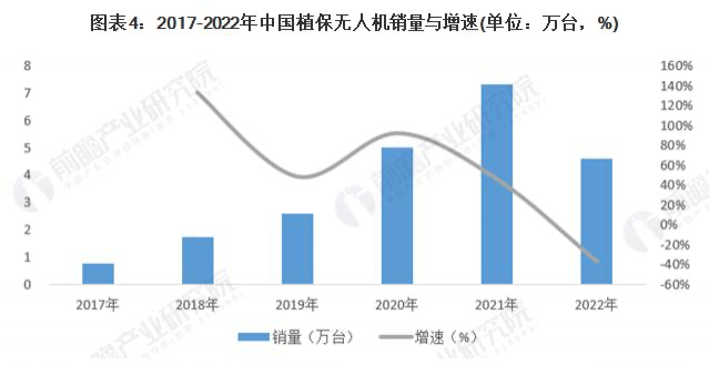 航拍保｜2024 年中国工业无人机行业细分市场现状分析