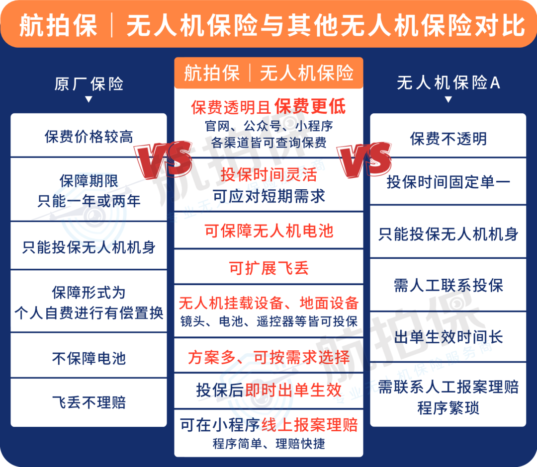 2024年假期出游飞无人机必备，这份【航拍保】安全操作指南记得收藏