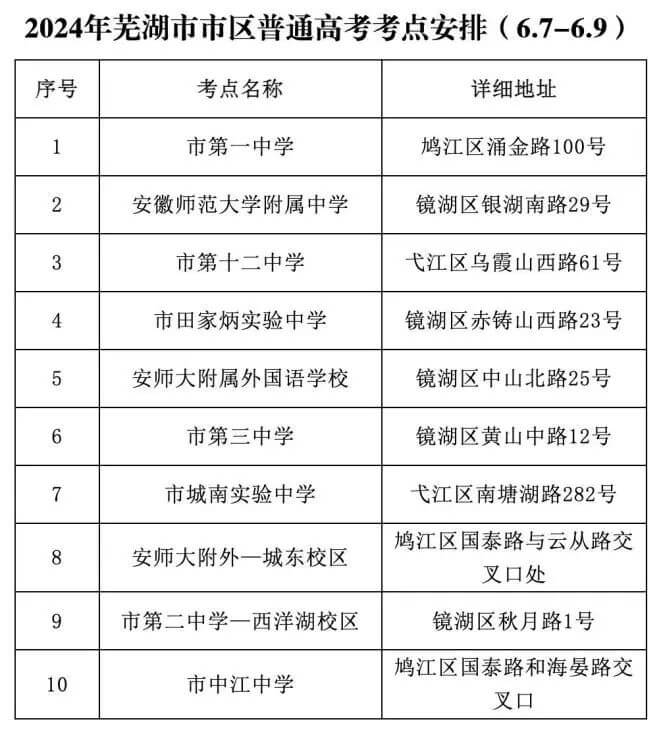 航拍保｜芜湖市、连云港市、中宁县、南通市多地禁飞无人机！