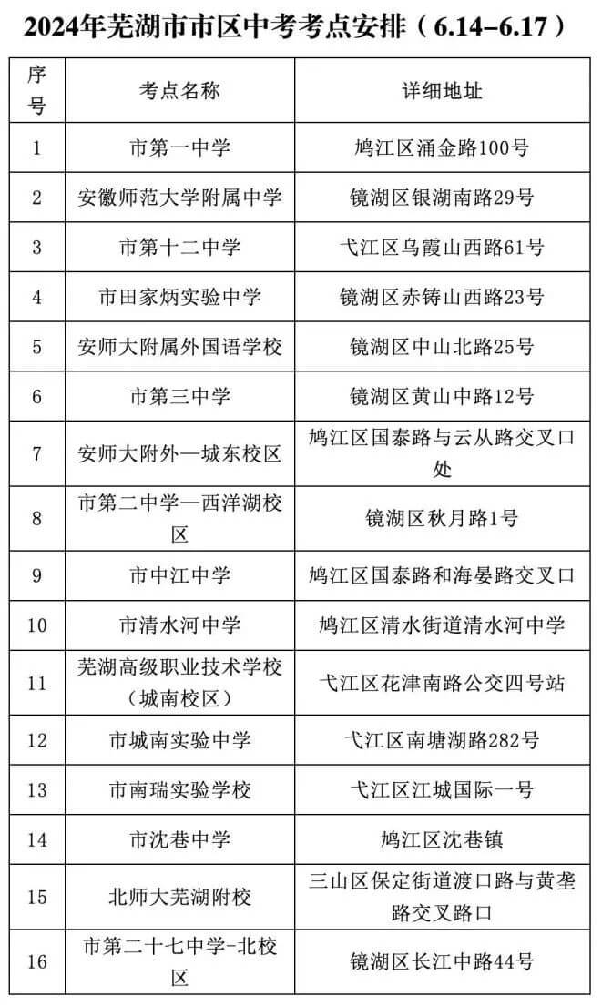 航拍保｜芜湖市、连云港市、中宁县、南通市多地禁飞无人机！