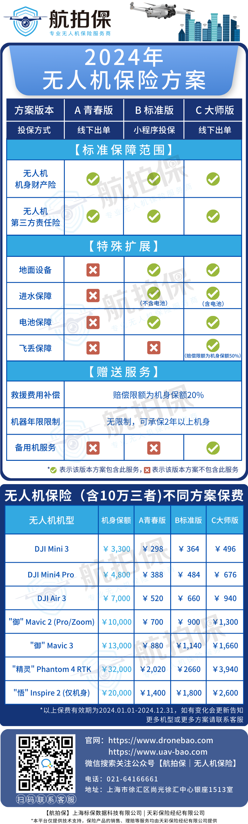 航拍保｜盐城无人机撞楼砸烂窗户玻璃，你的无人机三责险买对了吗？