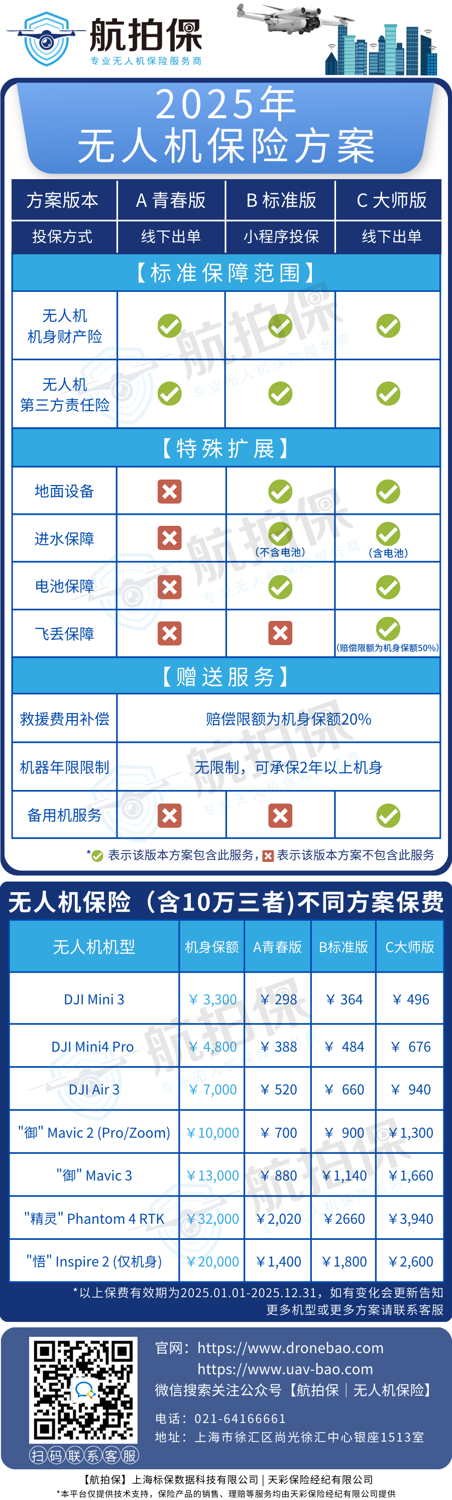大疆发布Matrice 4系列小型智能旗舰无人机，【航拍保】保险方案同期更新！